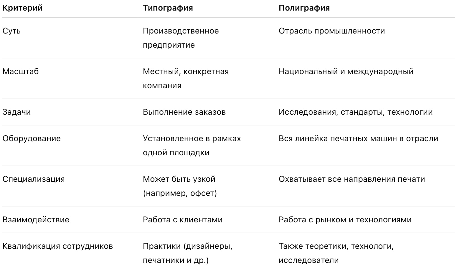 Типография и полиграфия: в чем разница и как они связаны