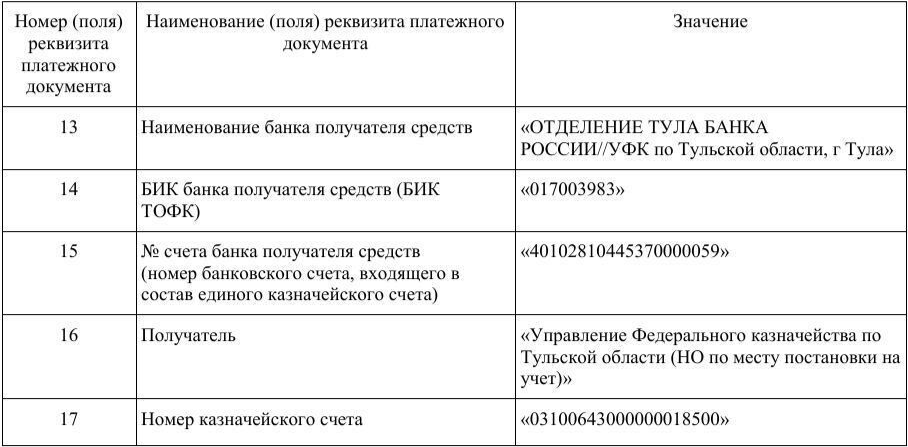 Реквизиты для уплаты единого налогового платежа с 1 января 2023 года образец