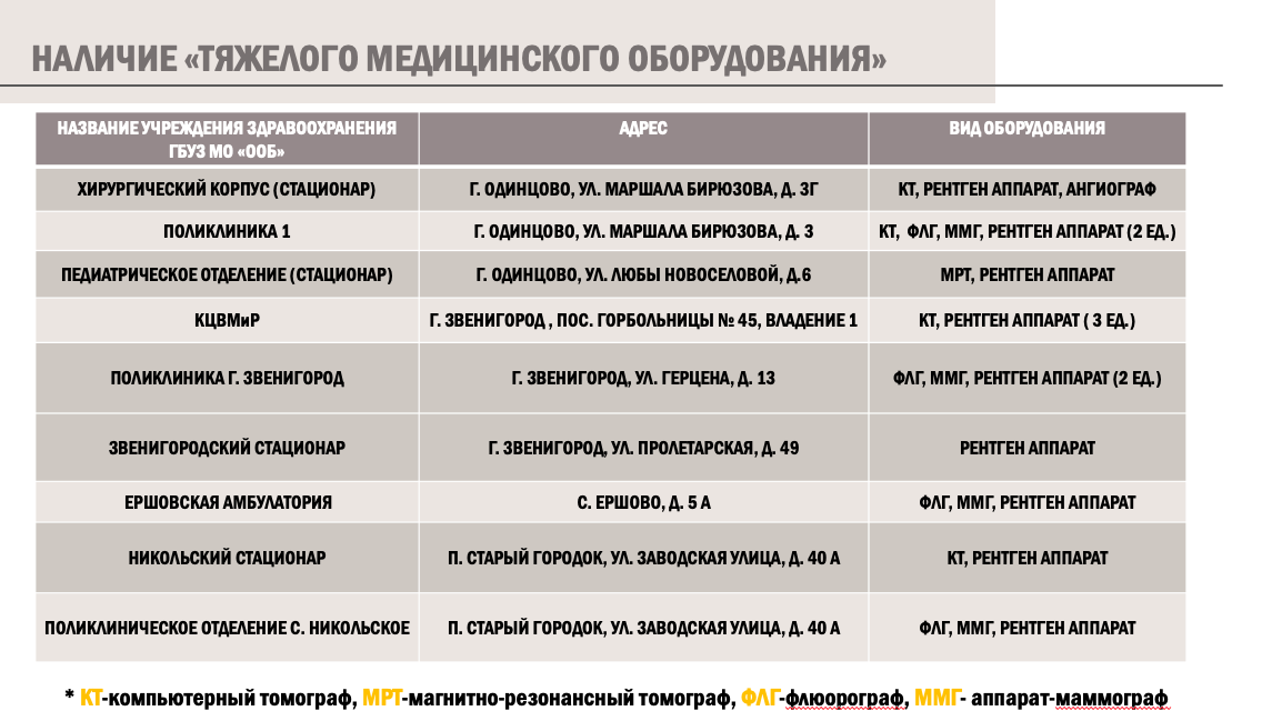 Территориальное управление голицыно одинцовского городского округа