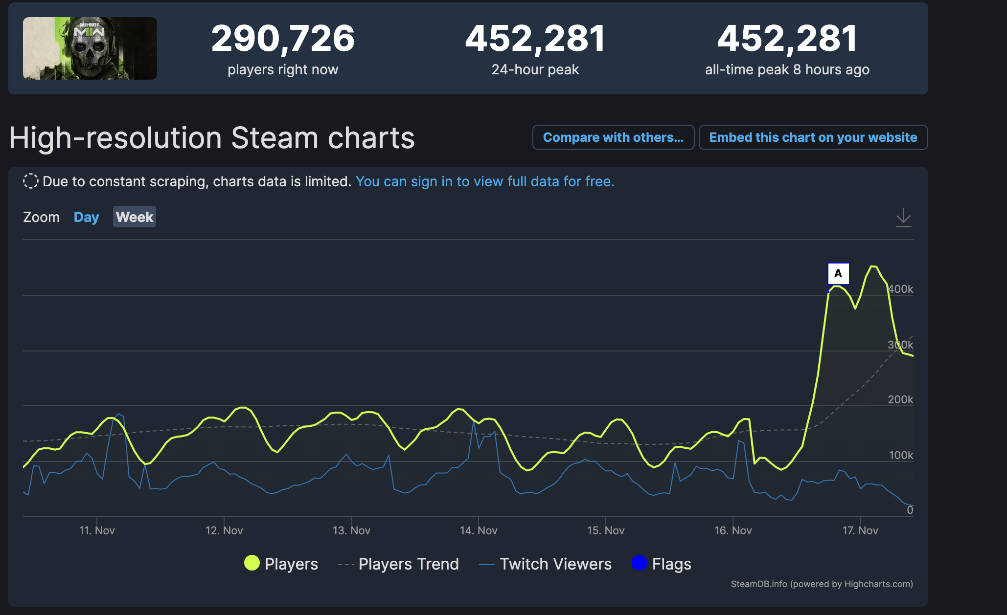 Steam players count фото 1