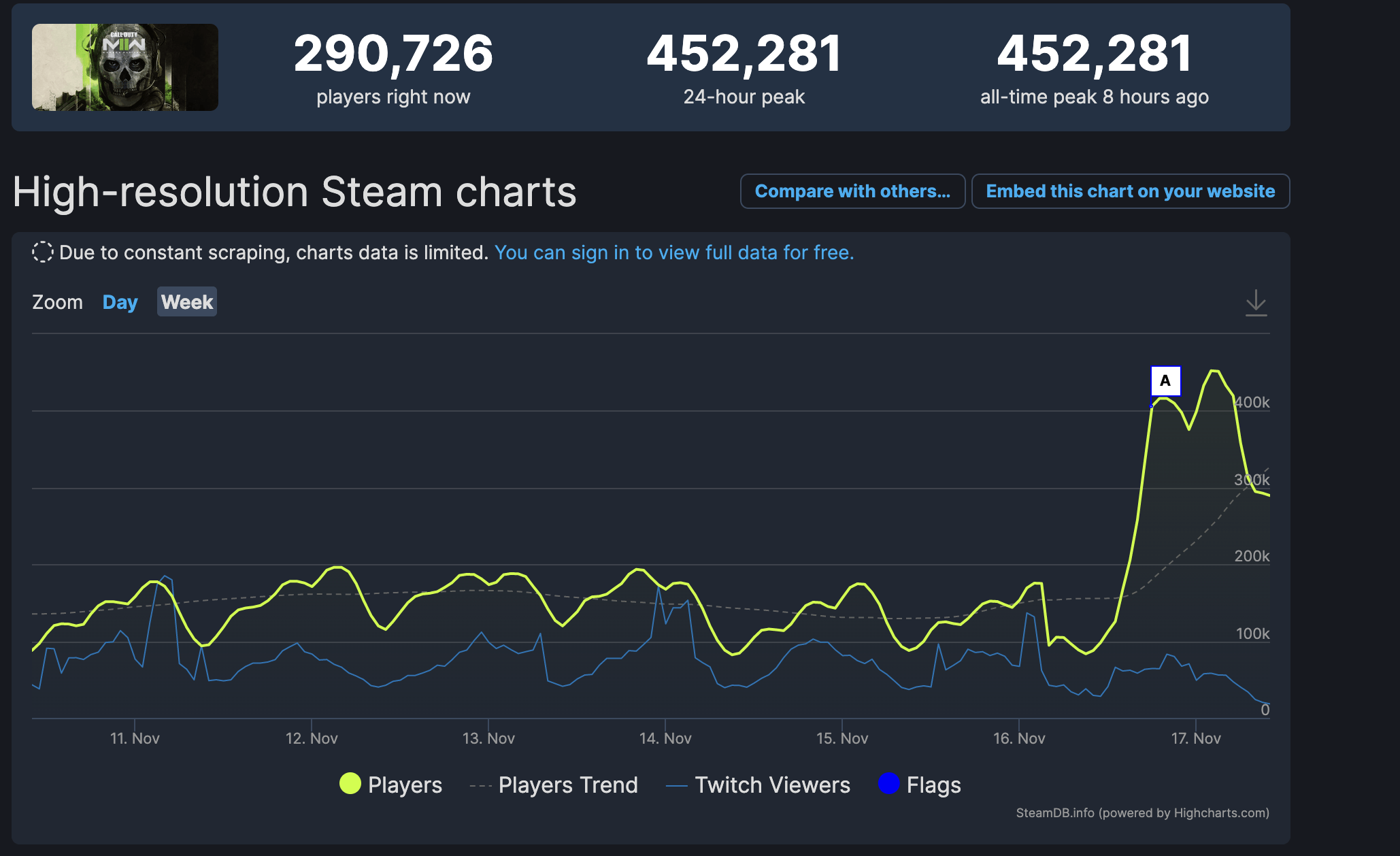 Active player. Число игроков.