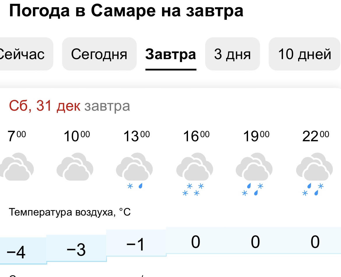 Погода в москве на 31 декабря