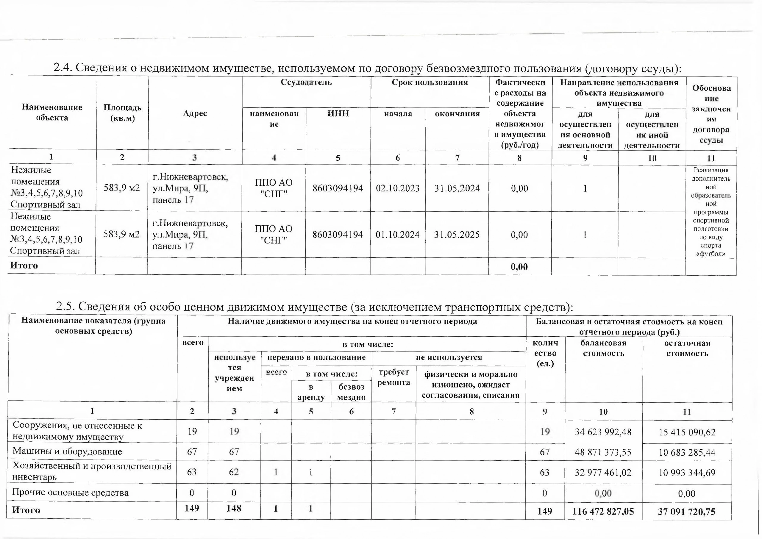 МАУДО г. Нижневартовска «СШОР «Самотлор» отчиталось о деятельности за 2024 год