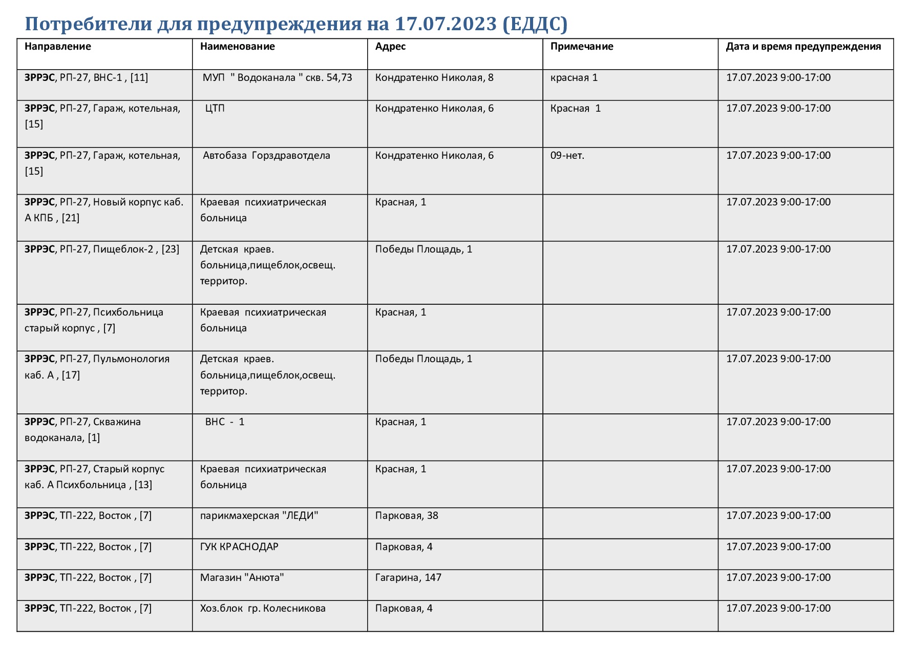 Отключение света краснодаре сегодня на каких улицах