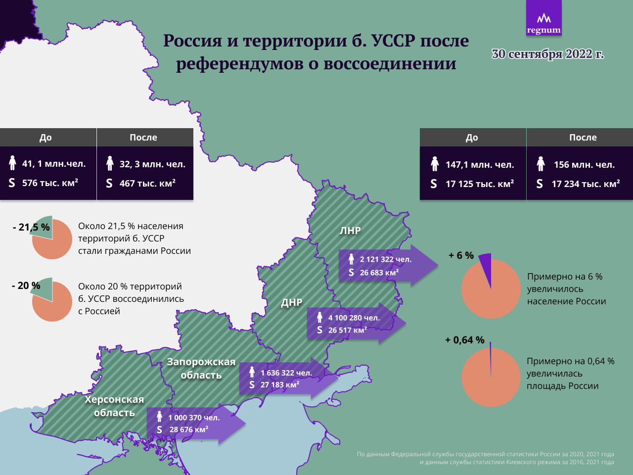 Лнр днр херсонская и запорожская территории