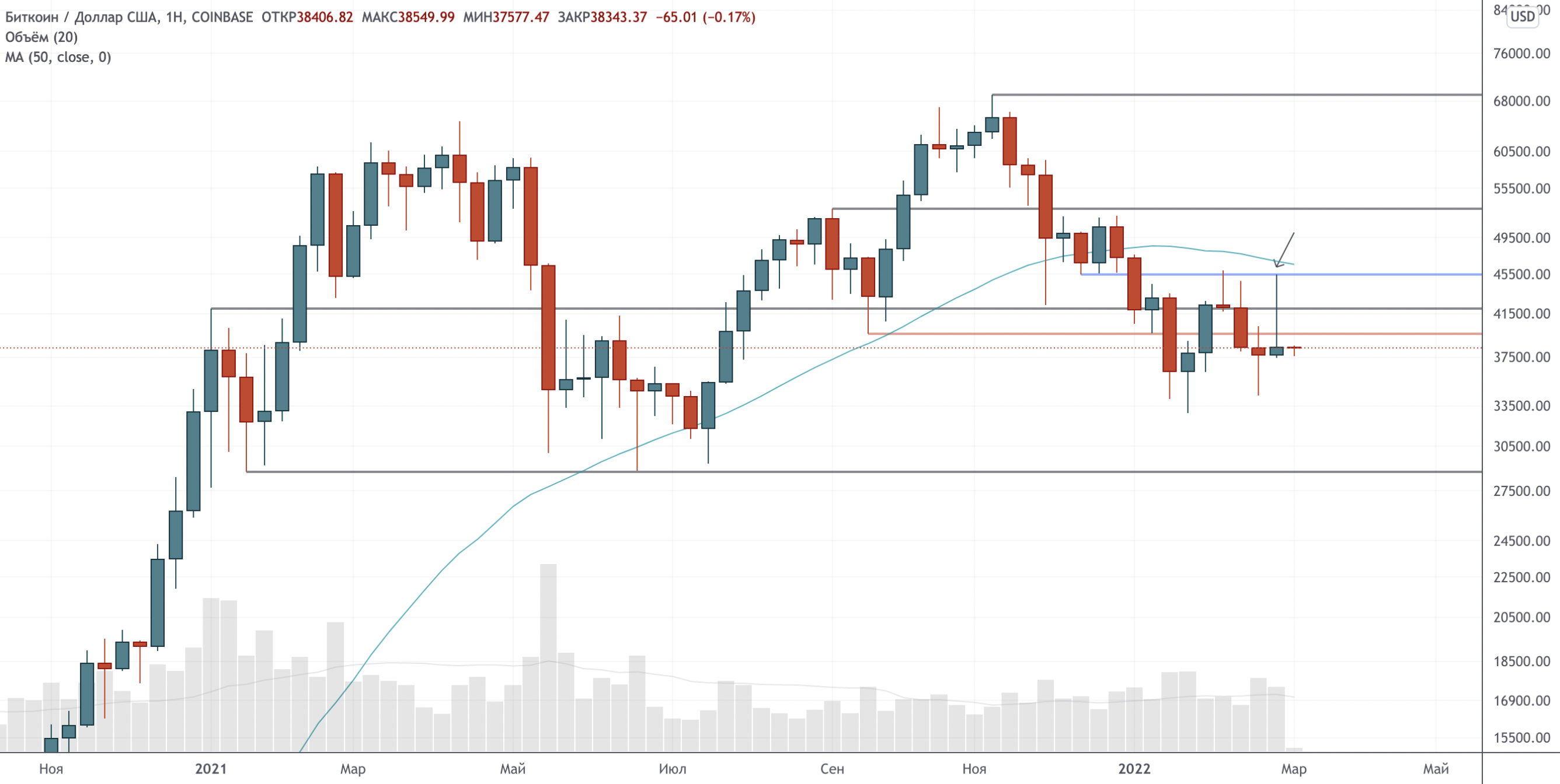 цб февраль 2022. активность инвесторов. ключевая ставка. котировки серебра. цб февраль 2022.