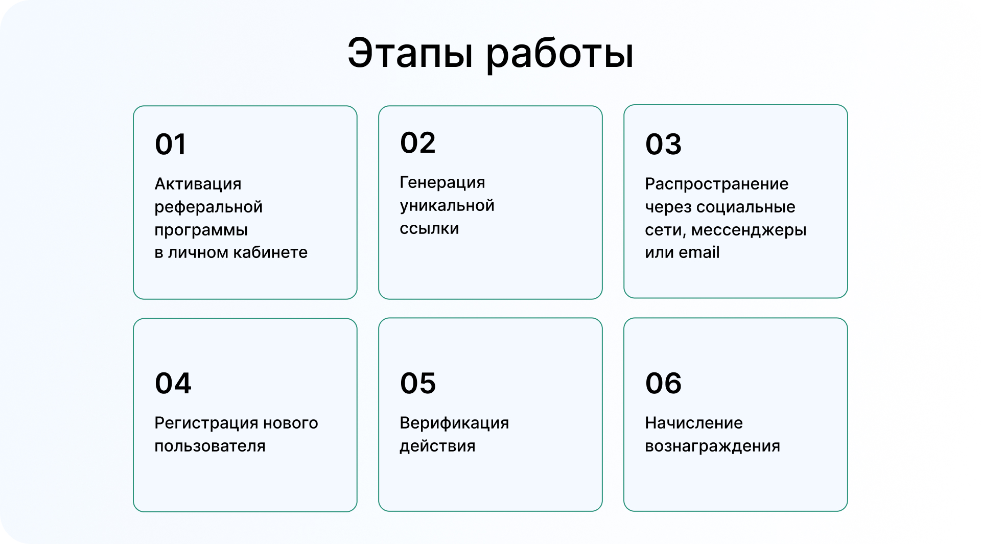 Реферальные и партнерские программы — кто, кому и как платит