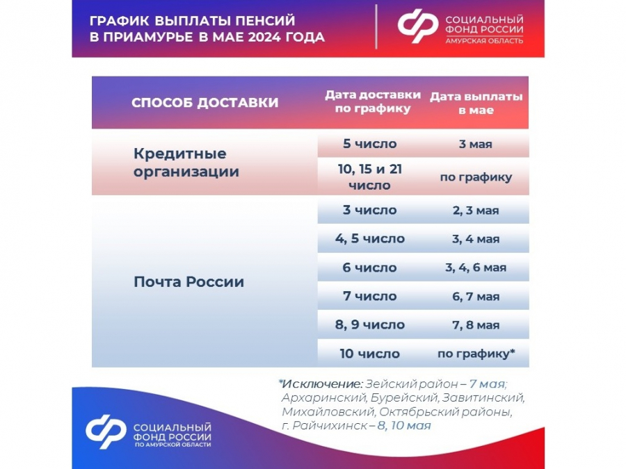 Актуальный график доставки пенсий и детских пособий в мае для жителей Амурской области