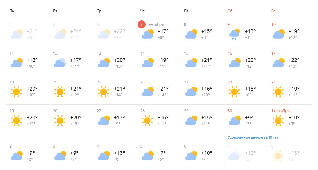 Температура в Самаре. Погода Самара на 10. Какая погода в Самаре фото. Погода в Самаре на 10 дней.