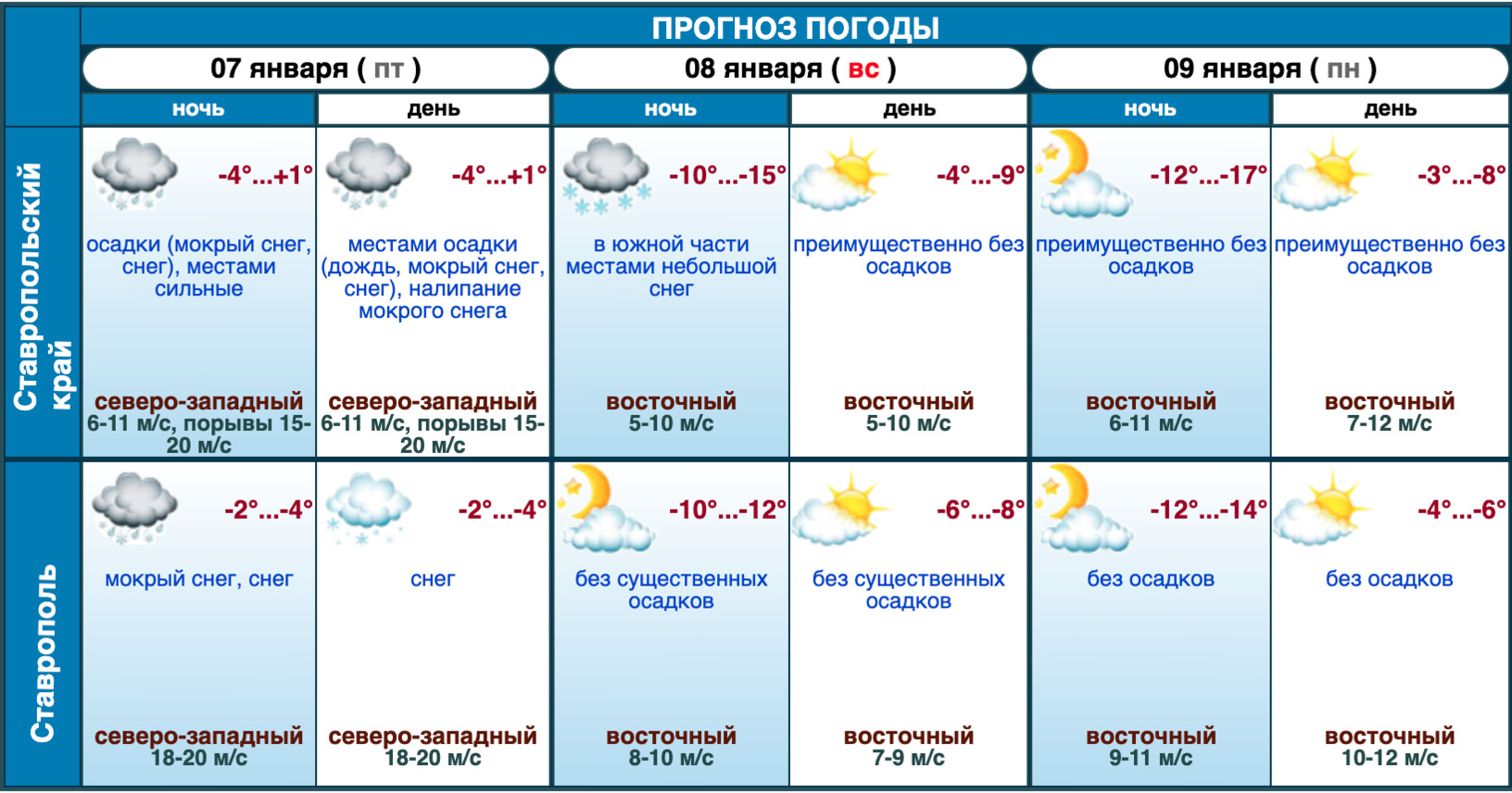 Погода ставропольская на 10