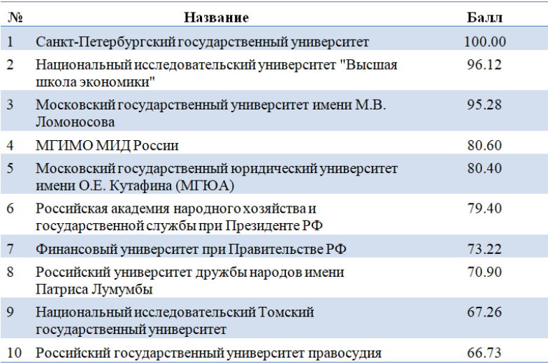 Рейтинг raex 2023