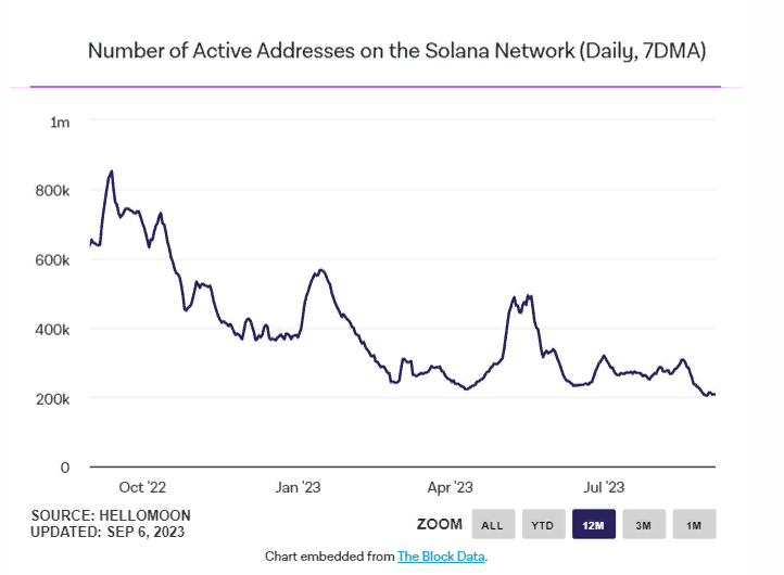 Solana address. Биткоин минимальная цена.