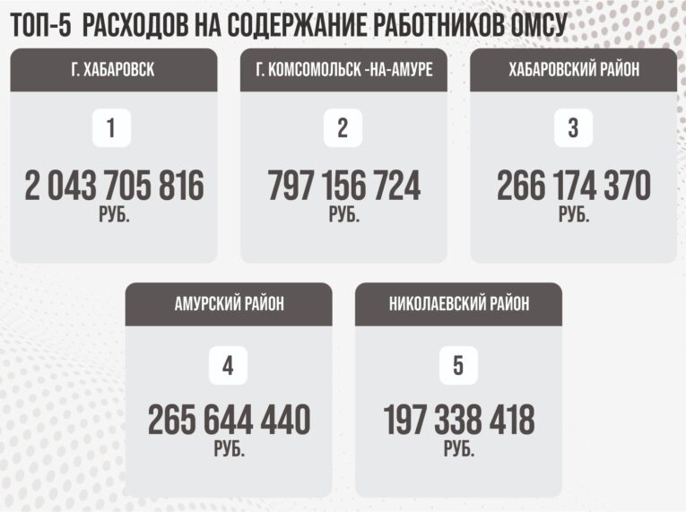 муниципалитеты хабаровского края