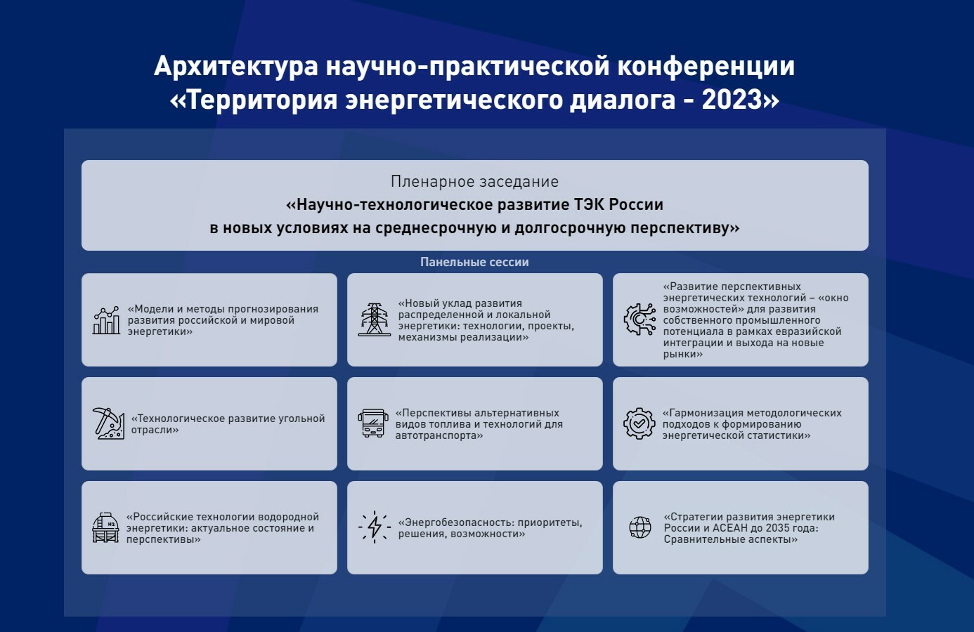 Научно практическая конференция диалог 2023