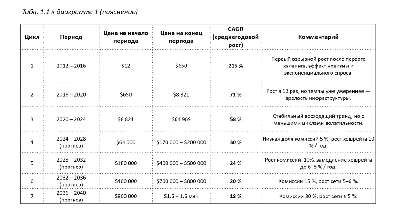 Акции майнеров опережают по доходности BTC: разбираемся в причинах