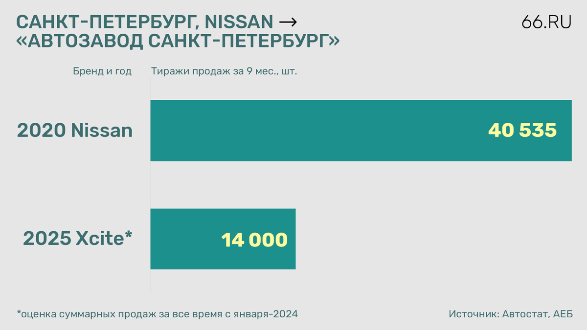 В российском автопроме — победа за победой. Но что стоит за заявлениями Минпромторга на самом деле