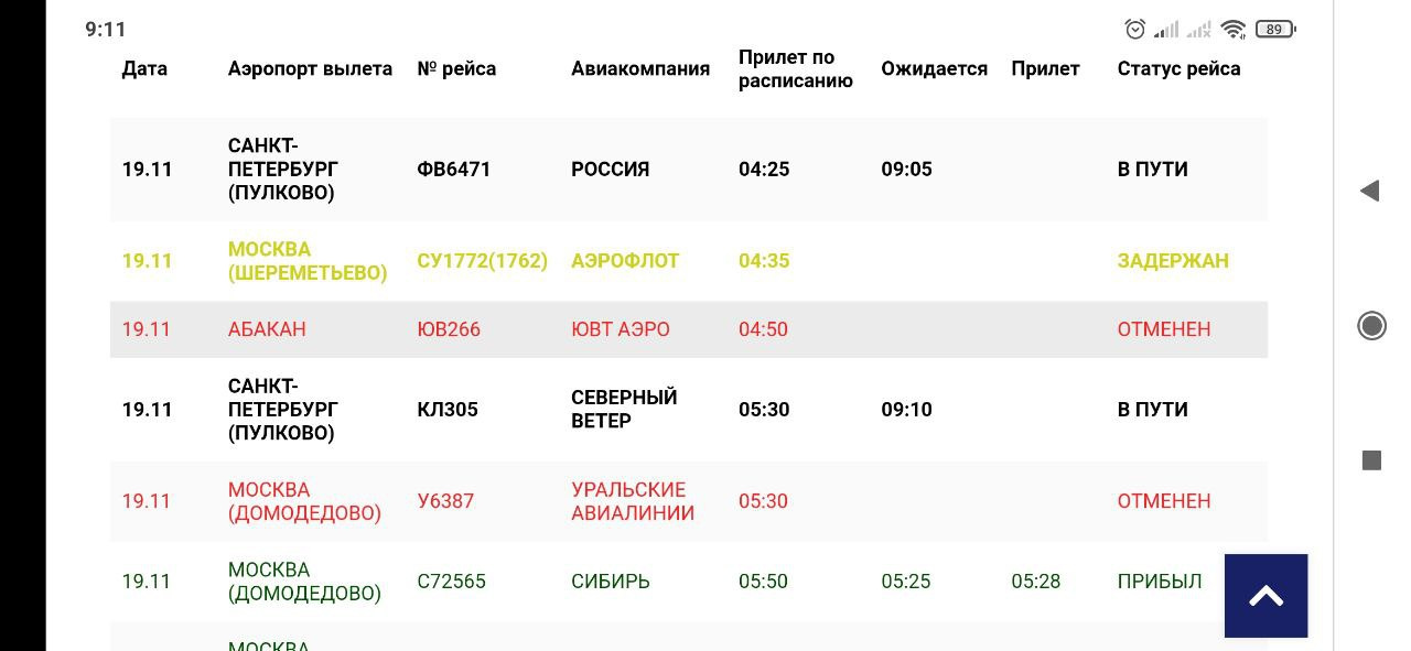 Пенза 1 расписание прибытия. Табло Омского аэропорта. 2s 156 рейс.