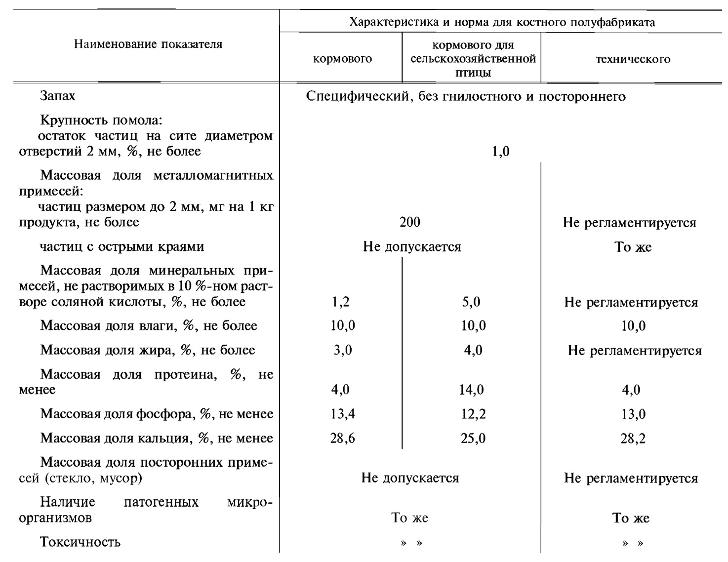 Как пройти сертификацию корма для животных: подробный разбор