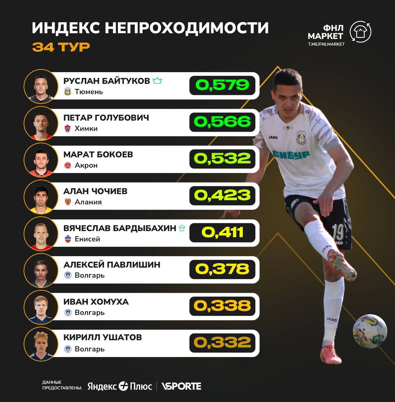 Защитники тюмень