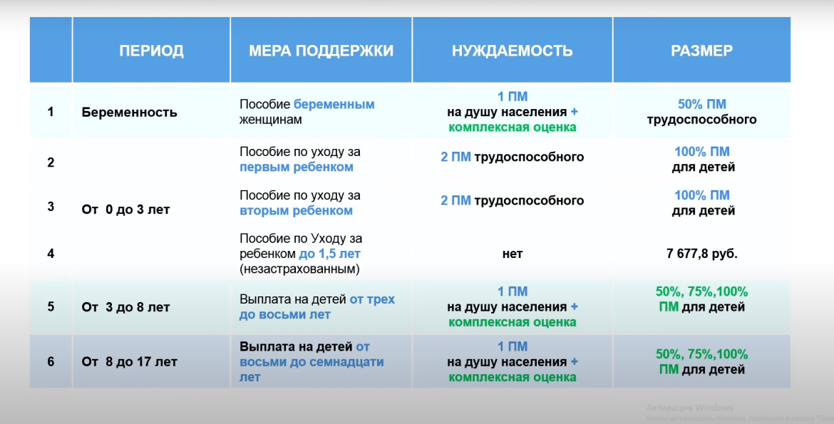 Выплаты с 1 сентября 2024 года. Универсальное пособие с 2023 года. Универсальная выплата с 1 января 2023. Единое пособие с 1 января. Выплаты на первого ребенка в 2023 году