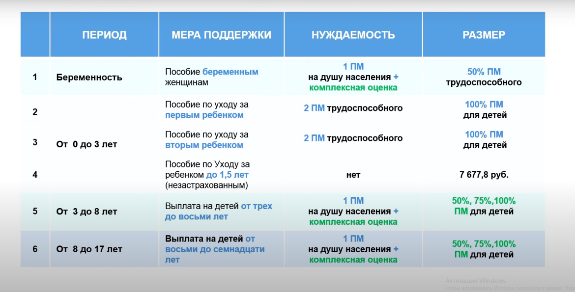 Новые выплаты января. Универсальное пособие с 2023 года. Универсальная выплата с 1 января 2023. Единое пособие с 1 января. Выплаты на первого ребенка в 2023 году.