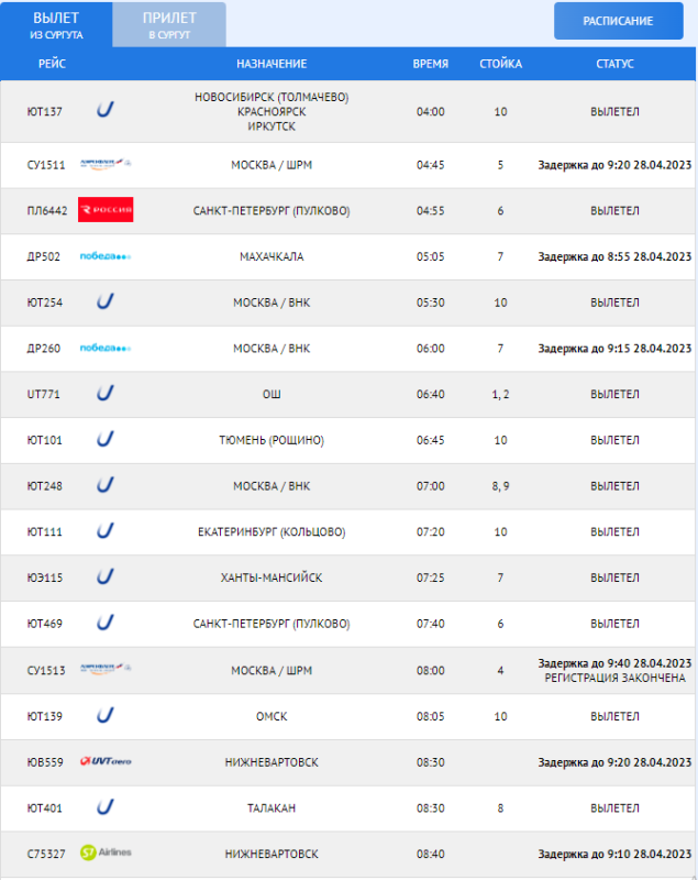 Расписание аэропорта сургут на сегодня. Аэропорт Сургут табло вылета. Москва Нижневартовск самолет вылет. Аэропорт Сургут расписание. Рейсы с Сургута на самолете.
