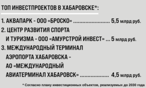 топ инвестпроектов хабаровска
