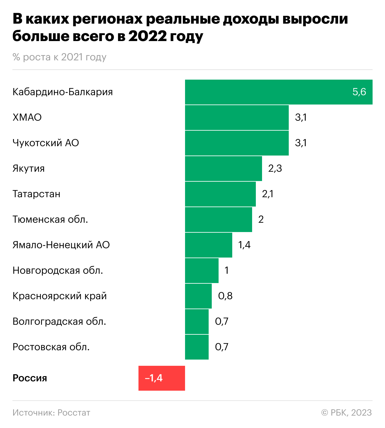 Реальная доходность