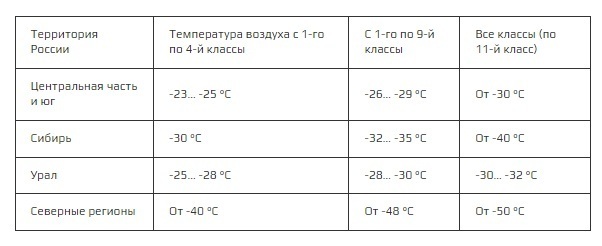 Температура при которой не ходят в школу. Температурный режим. Отмена занятий в школах при какой температуре. Температурный режим для посещения школы зимой.