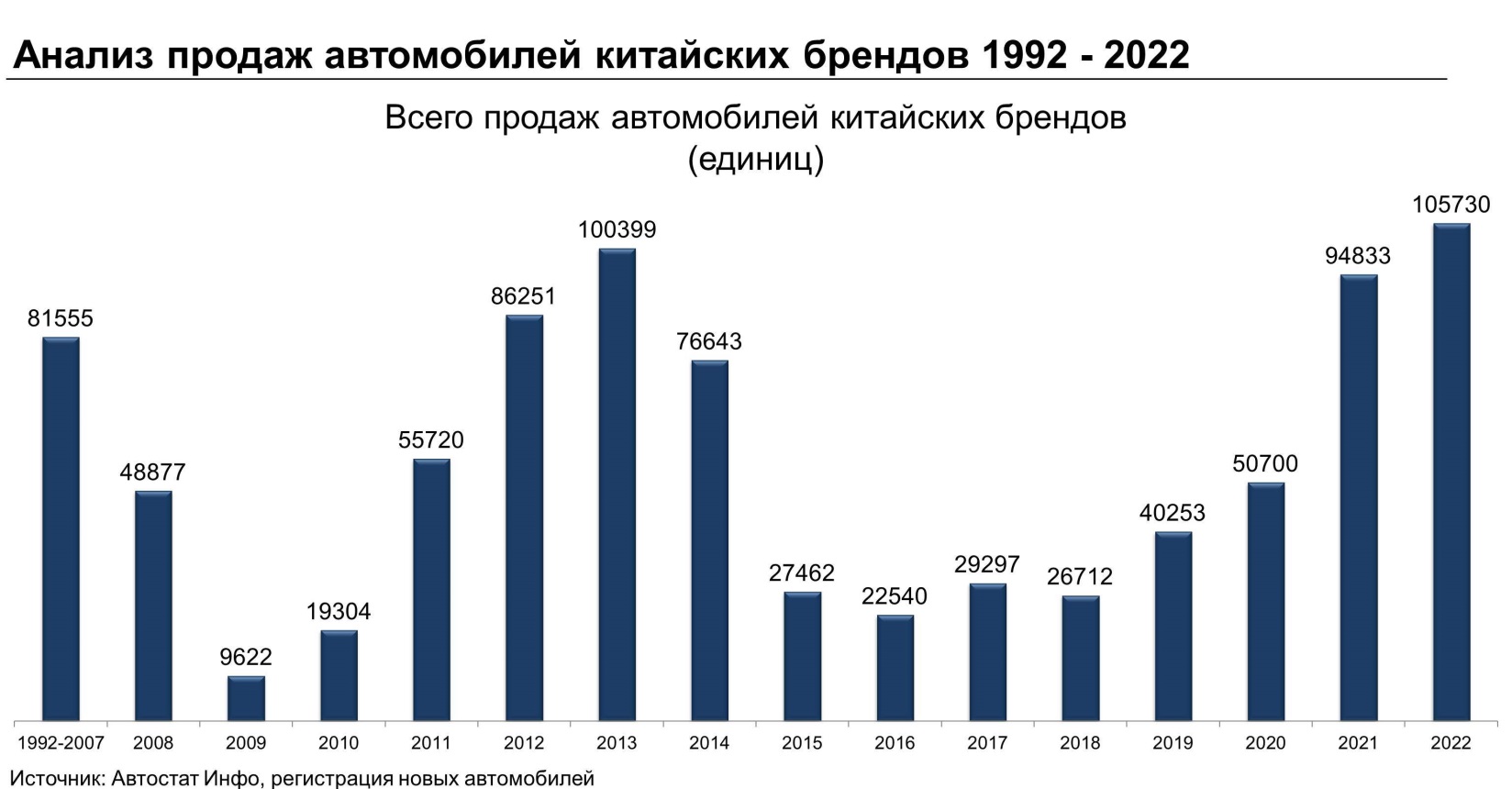 Анализ китайского рынка