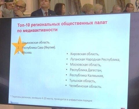 Общественная палата Якутии заняла второе место среди регионов России по освещению в СМИ