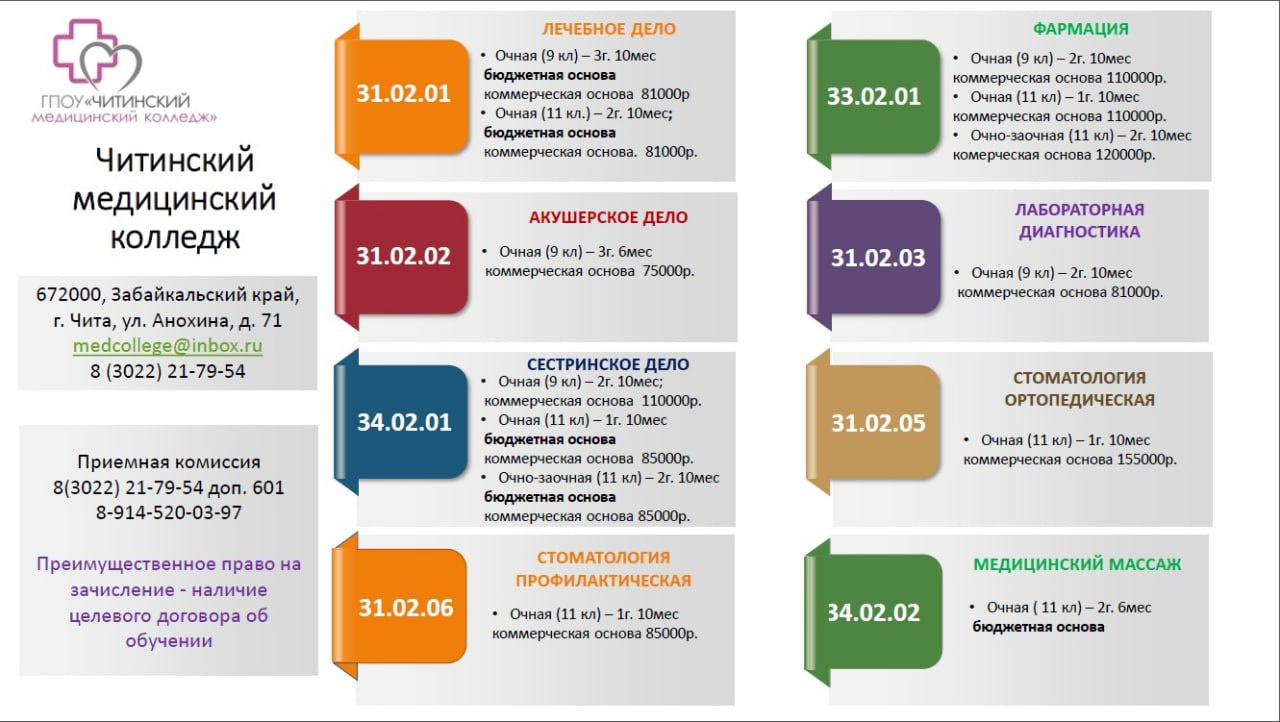 Куда можно поступить если любишь рисовать