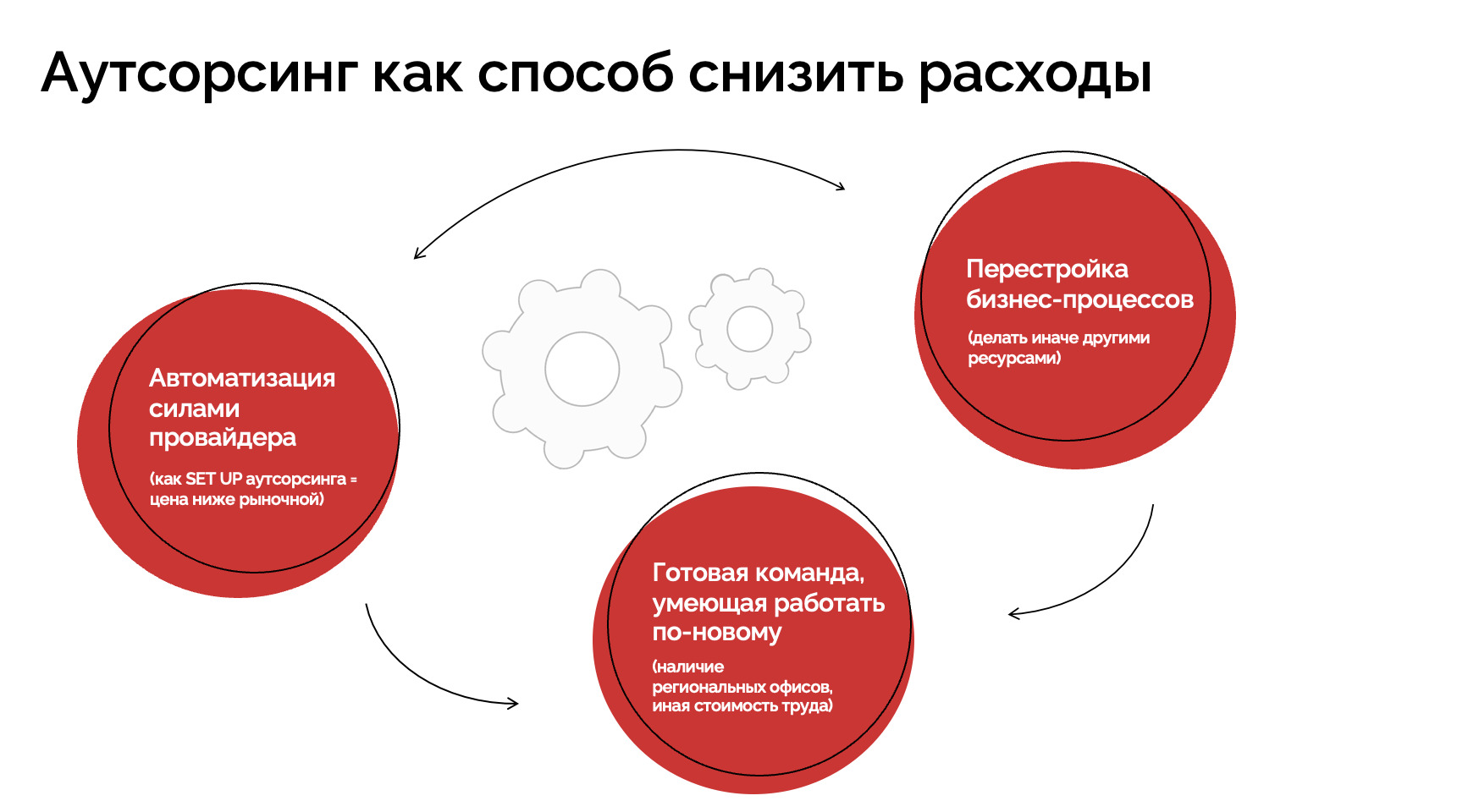 Как за 7 месяцев оптимизировать расходы на бухгалтерию в крупном банке