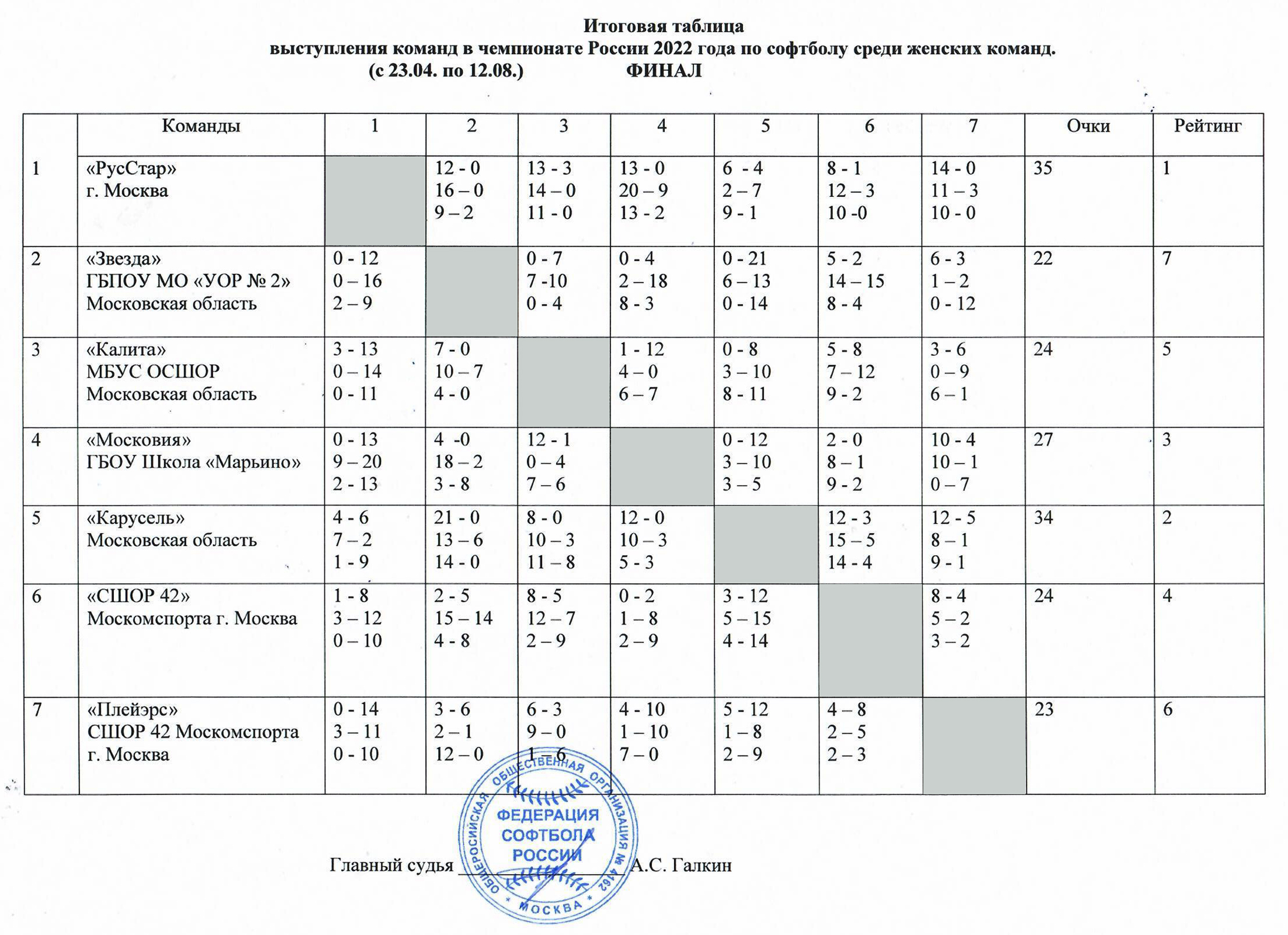 Гандбол календарь игр