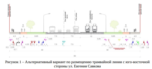 Проект трамвайной линии в академическом районе екатеринбурга