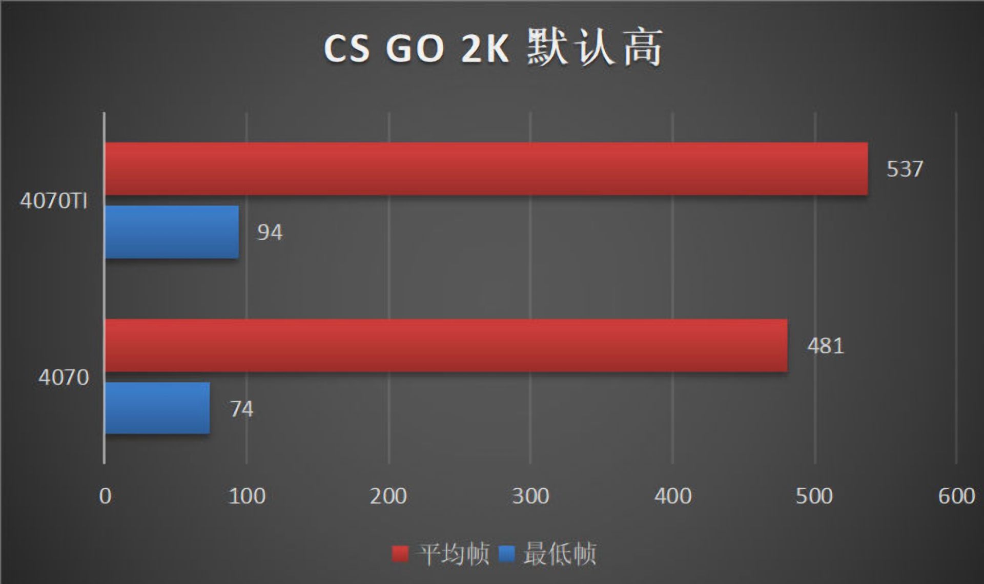 Geforce rtx 4070 vs 4070 ti. 3070ti vs 4070. GEFORCE RTX 4070. 2k (разрешение). RTX 4070 vs GTX 1070 Size.