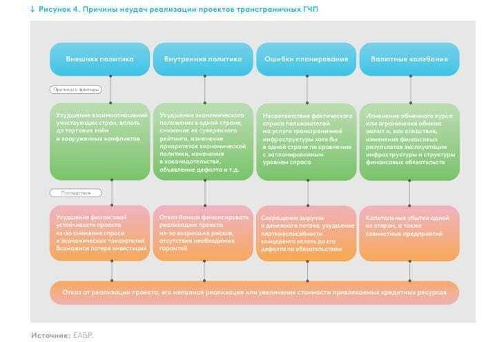 Перспектива риски