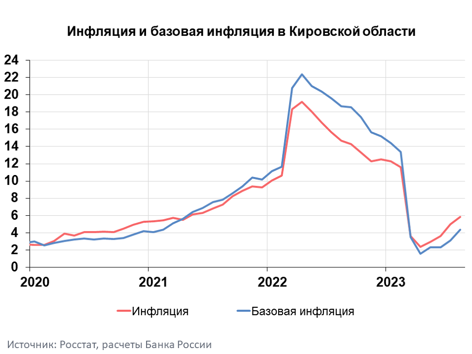 Инфляция 2023. Инфляция в 2023 году по месяцам. Инфляция в мире 2023.