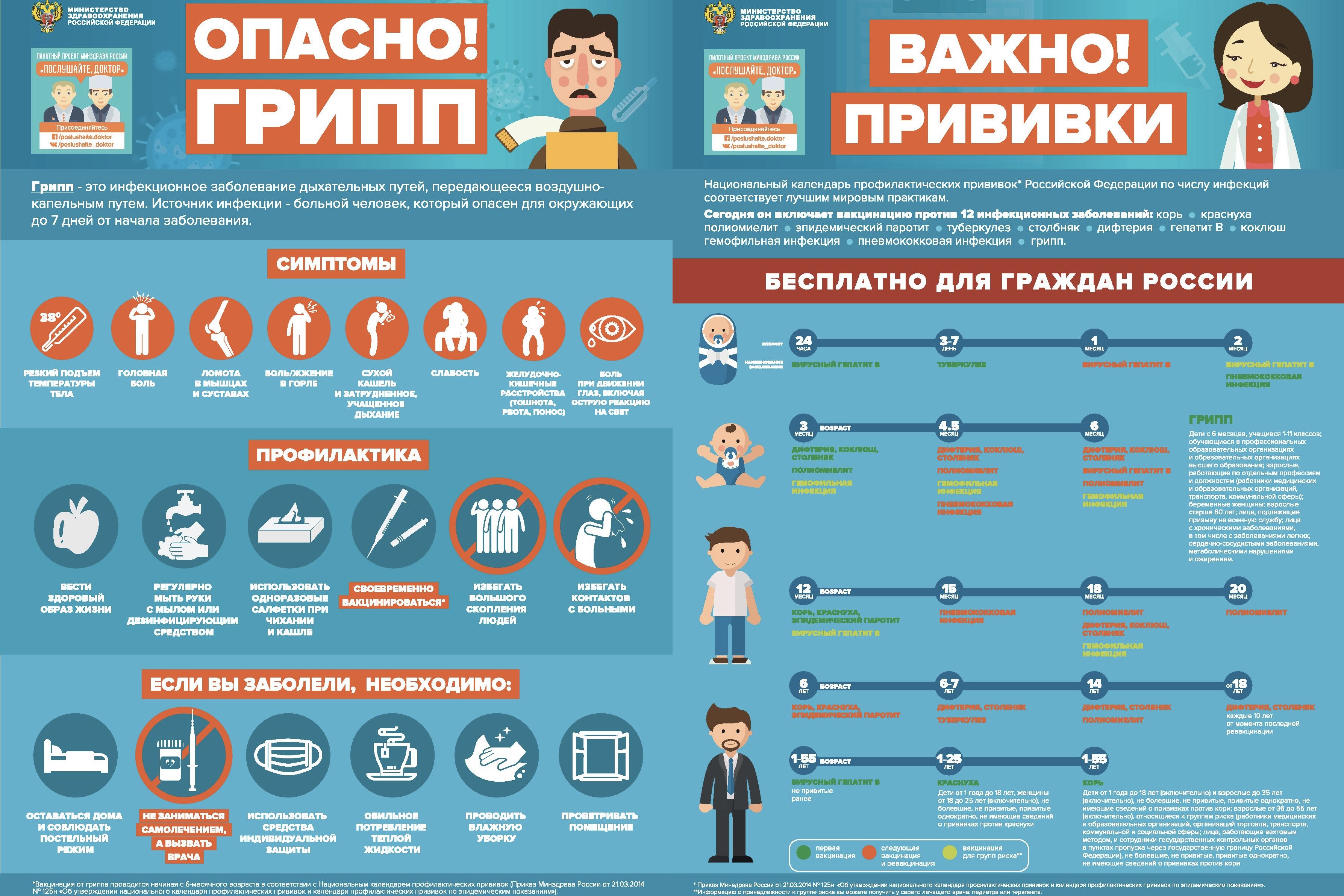 Заболеть на неделю на работе. Грипп инфографика. Профилактика от гриипп. Плакат инфографика. Плакот ПРОФИЛАКТИКАГРИПП.