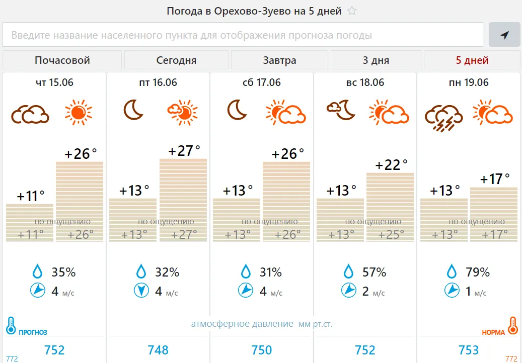 Погода орехово одесского района