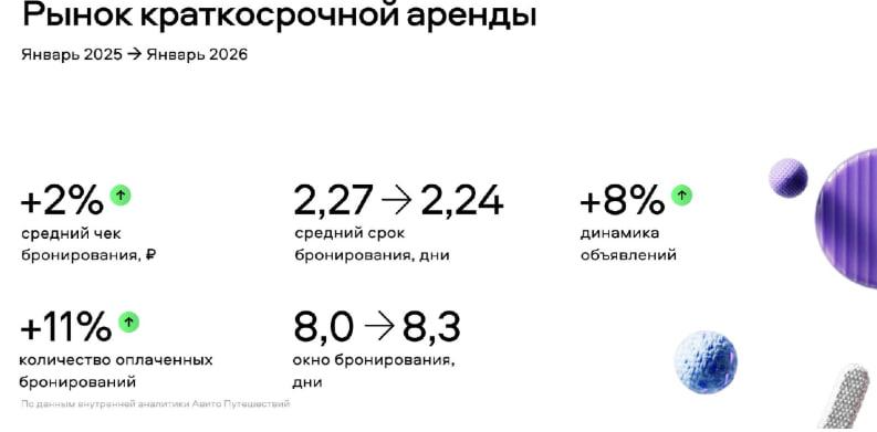 Фото Новосибирск и область вошли в топ-10 направлений для поездок по России 2