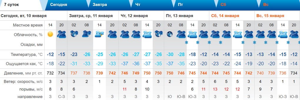 Архив погоды декабрь 2023