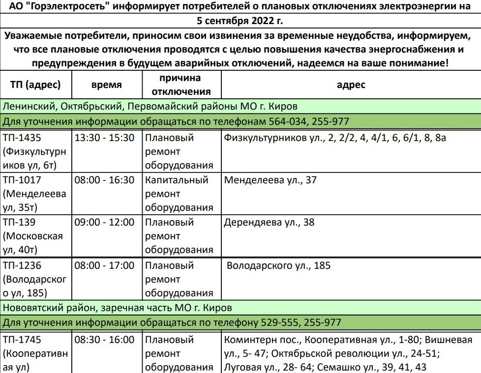 Отключение воды киров. Плановое отключение света. Плановое отключение электроэнергии. Отключение электроэнергии Богородск.