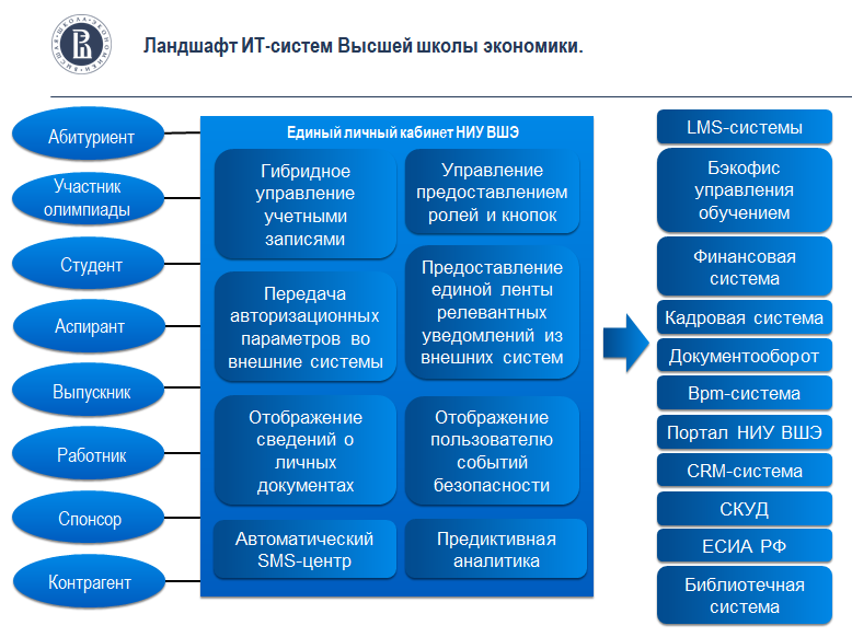 Вшэ компьютерные науки и анализ данных учебный план