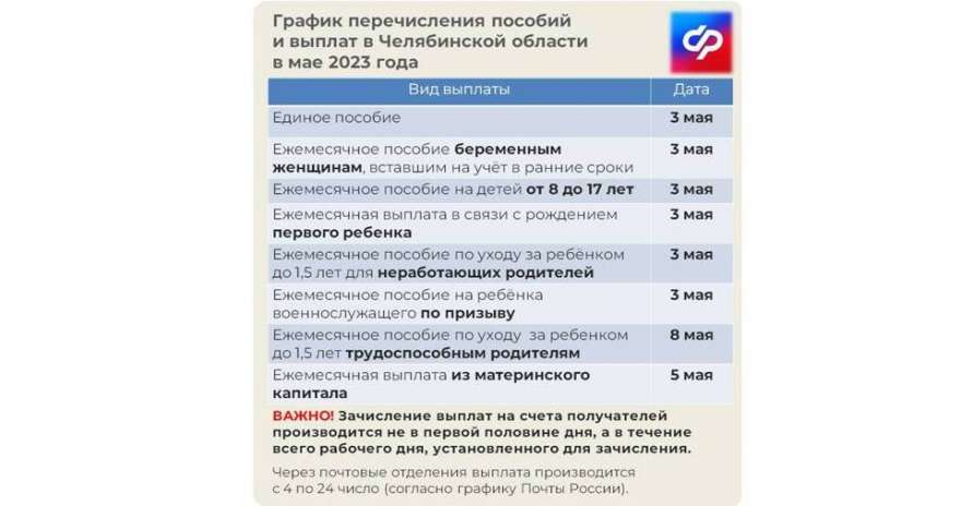 График выплаты единого пособия 2024 в августе. Отказано в пособии. Отказ в едином пособии. Отказ в выплате единого пособия на ребенка. Отказ в пособии от 3 до 7.