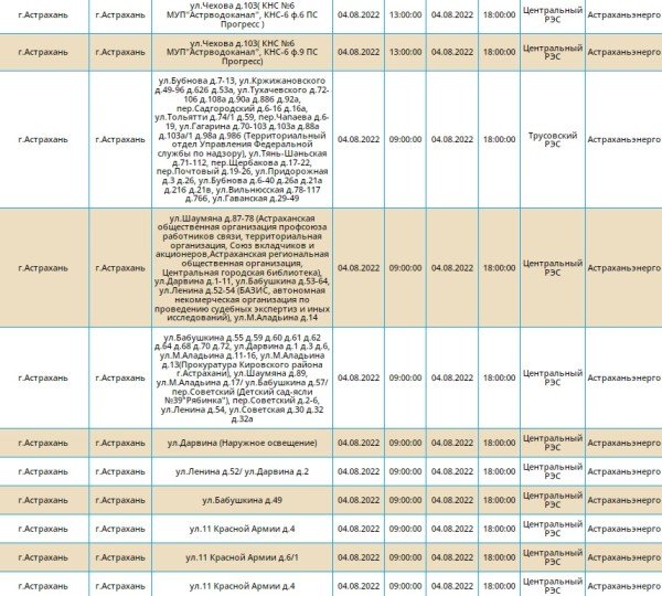 Когда отключат воду в астрахани 2024. Отключение воды в Астрахани сегодня. Отключение воды в Астрахани сегодня Ленинский район. Отключения холодной воды Астрахань 11 декабря 2022 список улиц. Отключение воды в Астрахани сегодня жилая.