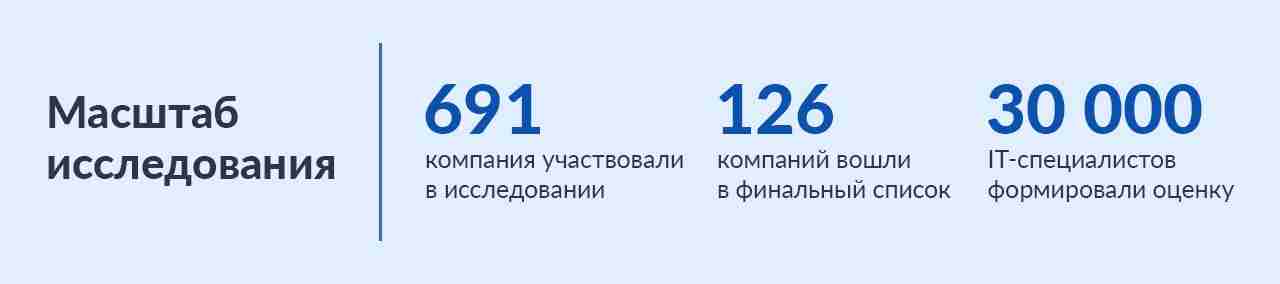 Тренды рынка труда в ИТ 2026: взгляд Хоулмонт