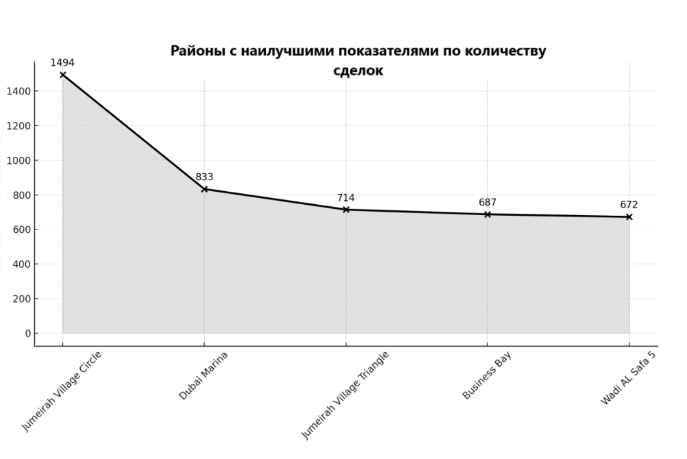 Top performing areas.png