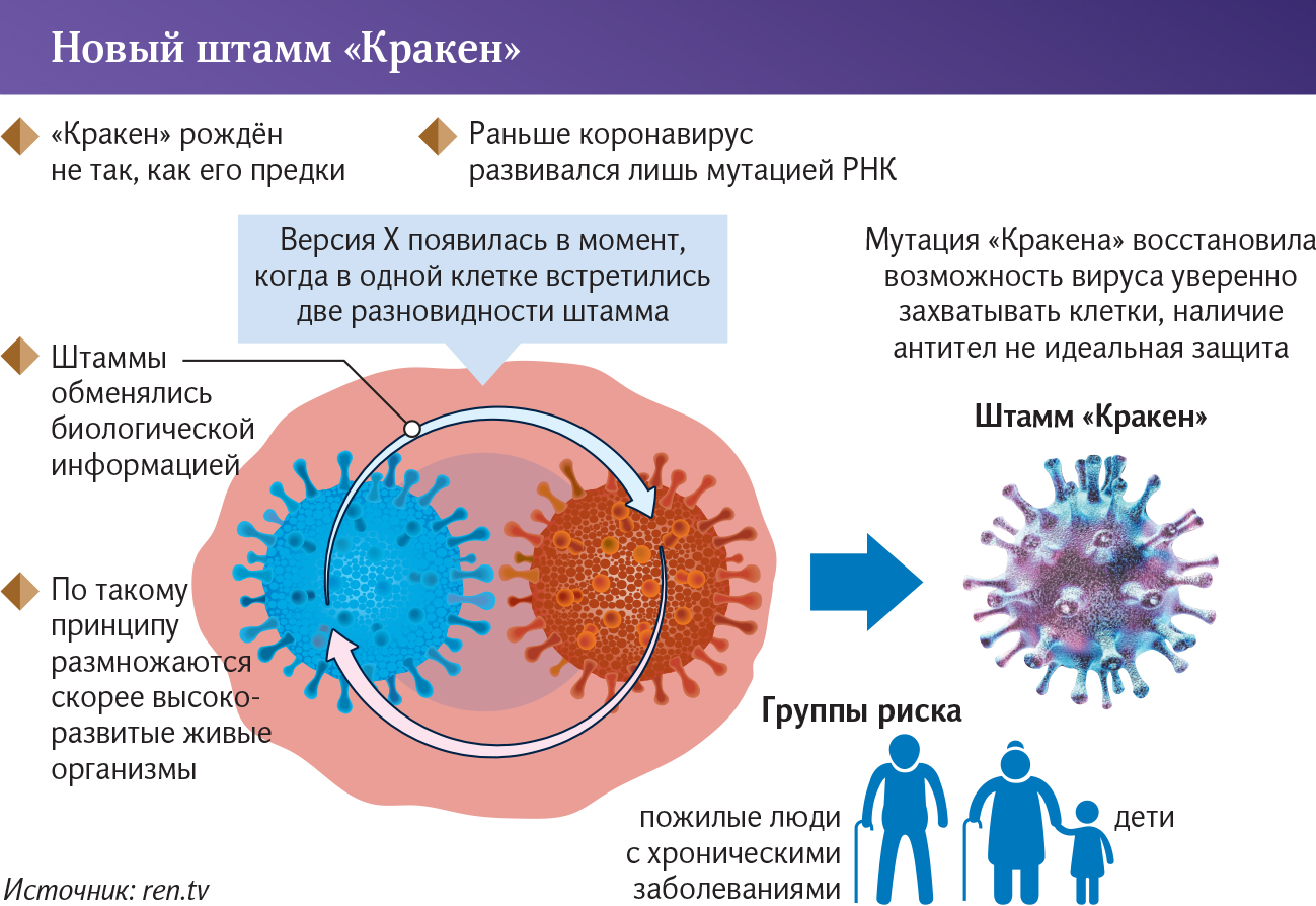 Признаки ковида нового штамма 2022