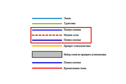 Ученые создали новый материал для защиты самолетов от молний